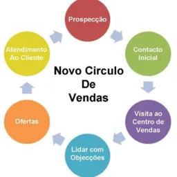 Vender e trocar @yahoo.com
