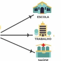 Meu bairro Santa Rita melhor de Ribeirãozinho do Maranhão