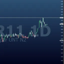 Estudo Financeiro Mercado EUA