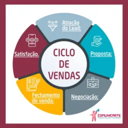 vendas, desapego e informações