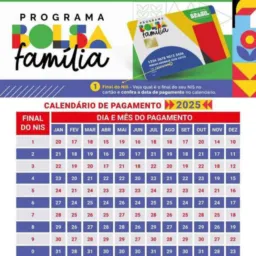 BOLSA FAMÍLIA DUVIDAS