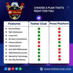 TETHER CLUB / $ 5 DÓLAR 💵 / VENHA GANHAR EM DÓLAR AJUDANDO SEUS AMIGOS! 😁👍🚀🚀🚀🚀🚀