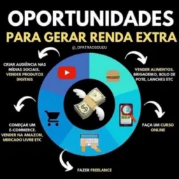Oportunidade de vendas
