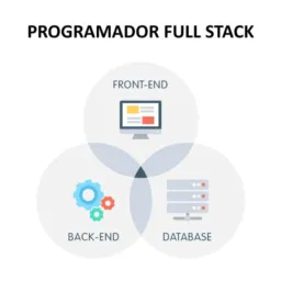 Curso de fullstack PHP