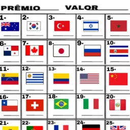 RIRA DOS PAÍSES PRÊMIO NO PIX 🍀