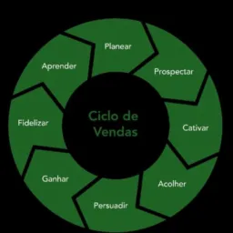 Cidade de Goianésia GO 05