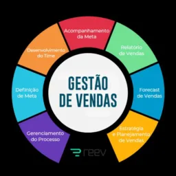 FEIRINHA COMPRA E VENDA 😎