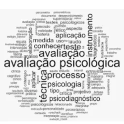 Testes Psicológicos 01 🌻