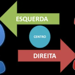 Debates sobre política 😅🙈