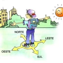 Conexão Norte , Sul , Leste e Oeste ℹ️🛣️✅👽🛵💯🚦🛵🚙🌇🚚🌃🎈🚲💈🤝