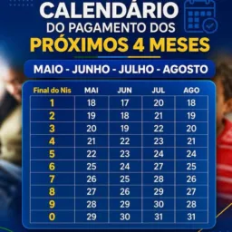 Grupo Bolsa família 2026