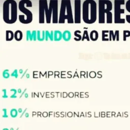 BUSINESS ( NEGÓCIOS)