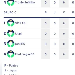 Grupo C (FIFE-CCB)