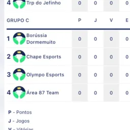 Grupo C (FIFE-CCB)