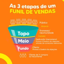 Vendas liberadas