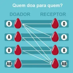 DOAÇÃO DE SANGUE