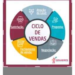 GRUPO DE TUDO MAS COMPRAS E VENDAS DE TAILÂNDIA