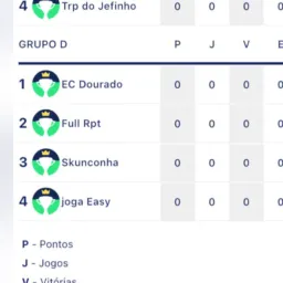 Grupo D (FIFE-CCB)
