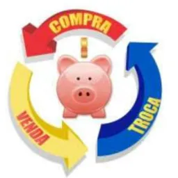 Compras e vendas em geral