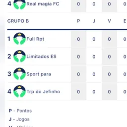 Grupo B (FIFE-CCB)