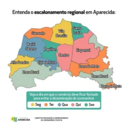Goiânia E Aparecida - Vendas