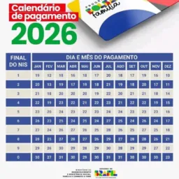 Informações sobre Bolsa família e outros benefícios