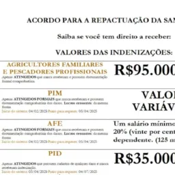 Acordo renova