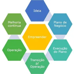Empreendedores