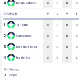Grupo B (FIFE-CCB)