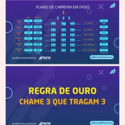 RECUPERAÇÃO FINANCEIRA