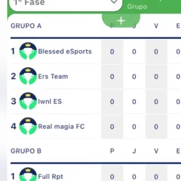 Grupo A (FIFE-CCB)