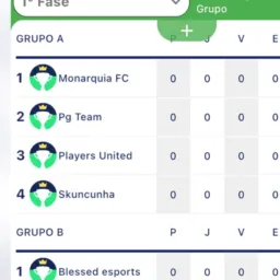Grupo A (FIFE-CCB)