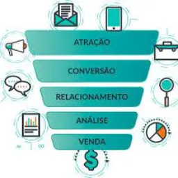 Venda marketing digital