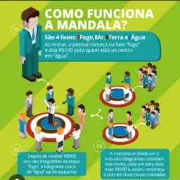 Mandala financeira $