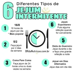 Jejum intermitente 4