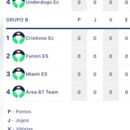 Grupo B (FIFE-CCB)