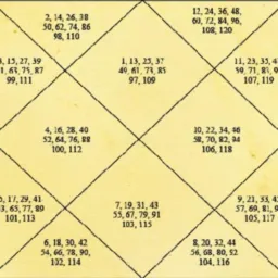 Astrology Vastu Pdf