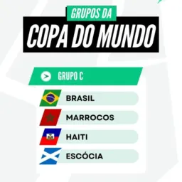 BOLÃO DA COPA DO MUNDO 2026