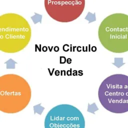 🪙💵ATM COMPRAS E VENDAS