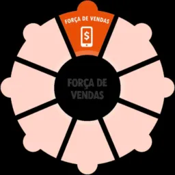 Vendas