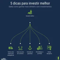 VENDAS E TROCAS