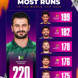نیوزاخبارسپورٹس1️⃣