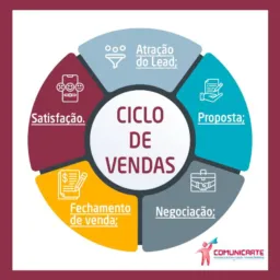 Vendas Doações 2! Birigui região