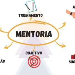 MENTORIA(ATIVOS)