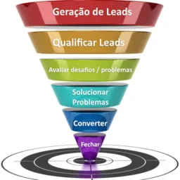 VENDAS (LBR)