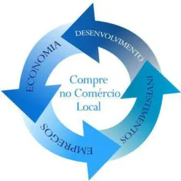 ▶COMÉRCIO LOCAL "JP"◀