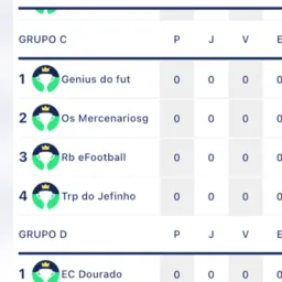 Grupo C (FIFE-CCB)