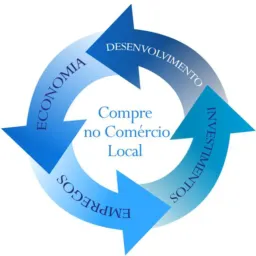 Comércio Local Lagoa Santa