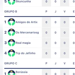 Grupo B (FIFE-CCB)
