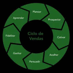 Cidade de Goianésia GO
